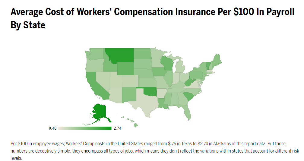 workers' compensation