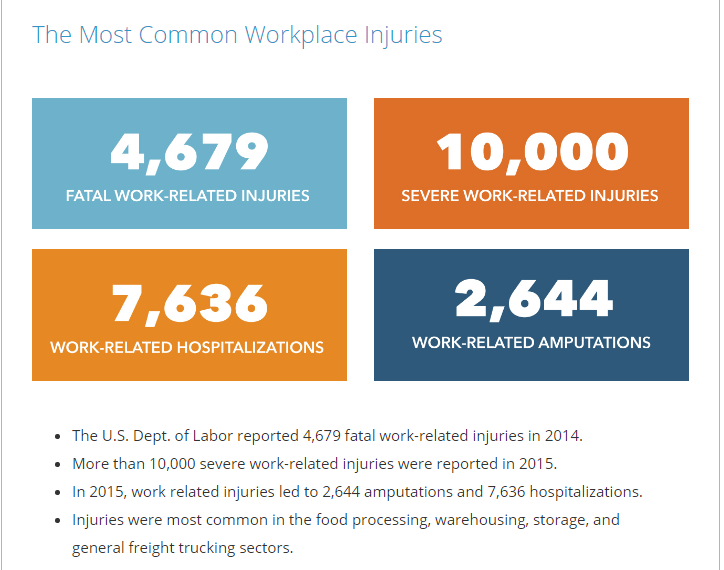 workers' compensation